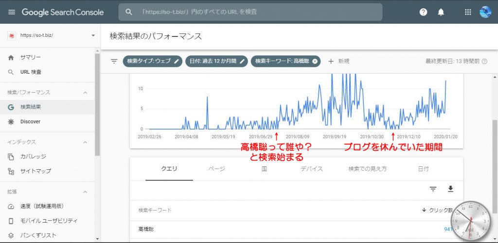 高橋聡での検索クリック数 グーグルサーチコンソール